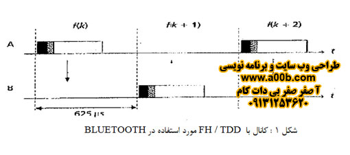 bluetooth
