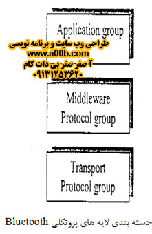 پروتکلهای بلوتوث