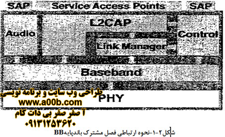 بلوتوث