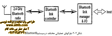 بلوتوث
