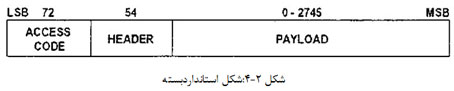 بلوتوث