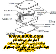 Hard disk