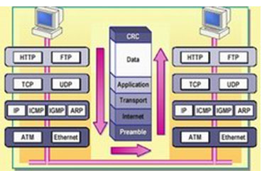 packets