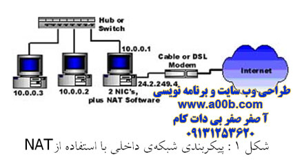 ارسال بسته ها