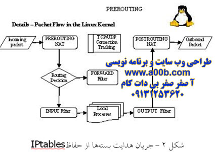 پکتها