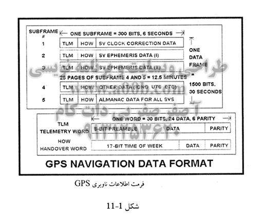 gps file depot maps on unit are poor quality