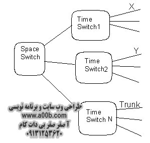 Time Switching Time Switching