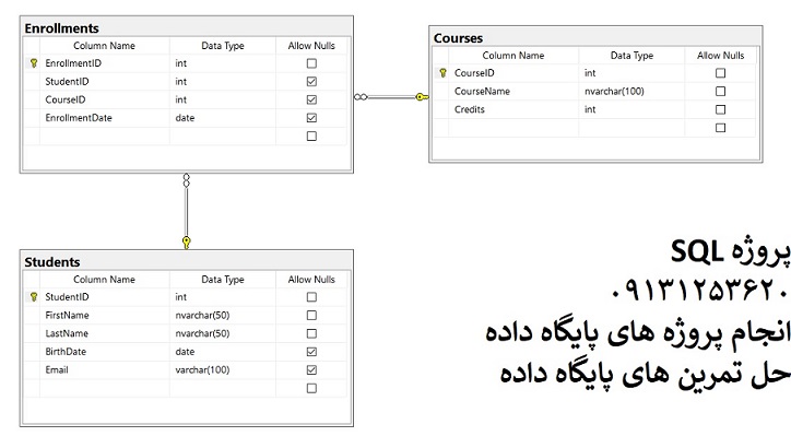 آموزش join در sql server با مثال