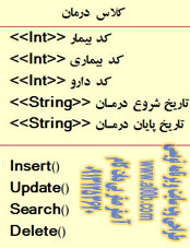  11- کلاس درمان