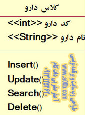 13- کلاس دارو