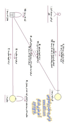  نمودار همکاری ثبت رسید کالا به انبار