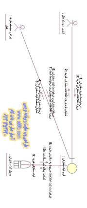 نمودار همکاری ثبت سفارش خرید  