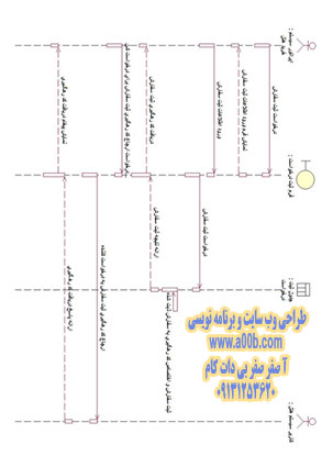 نمودار توالی دریافت تایید سفارش