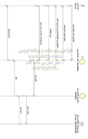 نمودار توالی درخواست خون دهی