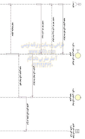  نمودار توالی ثبت گروه خونی جدید