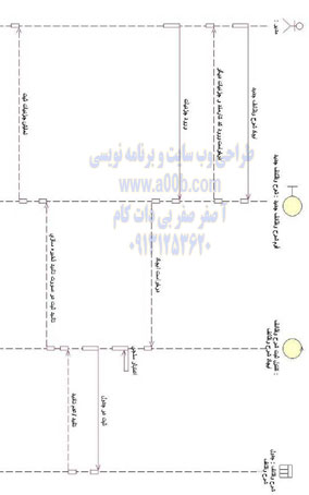  نمودار توالی ثبت شرح وظائف کارمندان