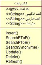 نمودار اصلی Class  سیستم