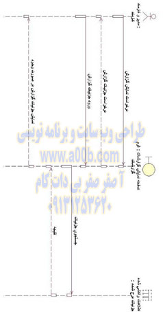  نمودار توالی مشاهده گزارشات مدیریتی