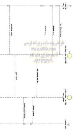 نمودار توالی درخواست پرداخت وجه