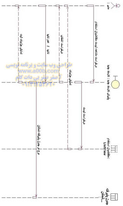  نمودار توالی پذیرش کارمند جدید