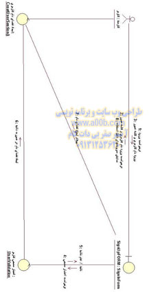 نمودار همکاری ورود به سیستم