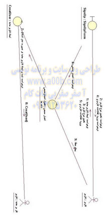 نمودار همکاری ایجاد کاربر جدید