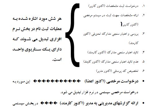 عملیات سیستمی 