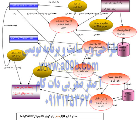 مجموعه بازنگريها و اصلاح