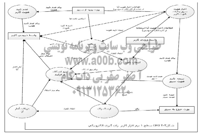 مجموعه بازنگريها و اصلاح