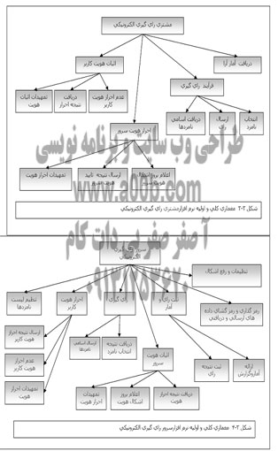 مجموعه بازنگريها و اصلاح