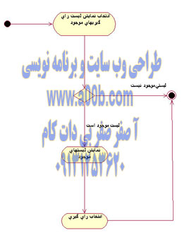 نمودار Activity مشاهده رای گیریهای موجود