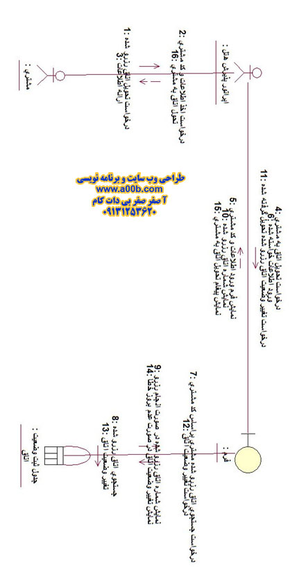  نمودار همکاری درخواست تحویل اتاق