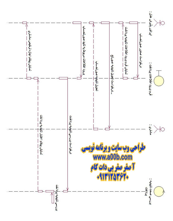 نمودار توالی پرداخت وجه