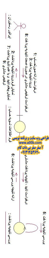 نمودار همکاری تسویه حساب