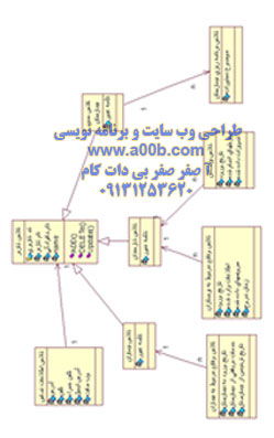 نمودار کلاس و بازیگران