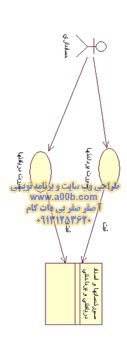 نمودار کلاس