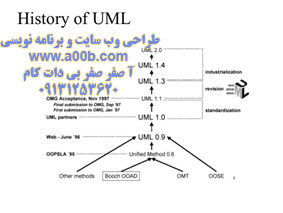 UMLبیمارستان