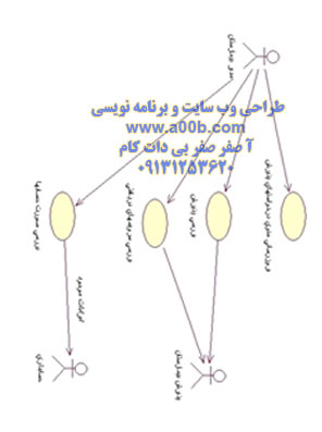 نمودار کلاس