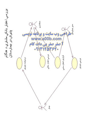 بررسی اعتبار بانکی در هنگام پذیرش در بیمارستان