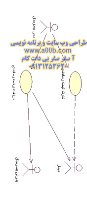 نمودار مورد کاربرد زمانبندی 