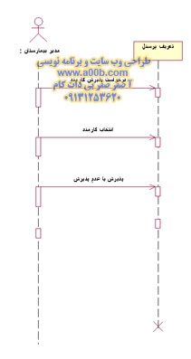 نمودار توالی پذیرش 