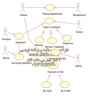 uml بیمارستان