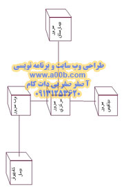 نمودار دامنه 