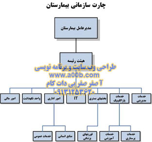 چارت سازمانی بیمارستان