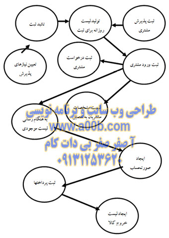 نیازمندی فروش