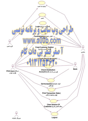 نمودار Use Case اصلی سیستم pos