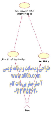 Use Case  پرداخت وجه / دريافت تائيديه مسافر