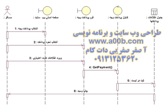 نمودار توالی مربوط به پرداخت وجه بلیط