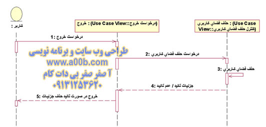 نمودار توالی مربوط به خروج از سيستم