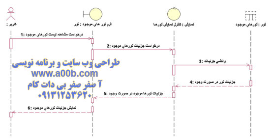 نمودار توالی مربوط درخواست مشاهده ليست تورهاي موجود